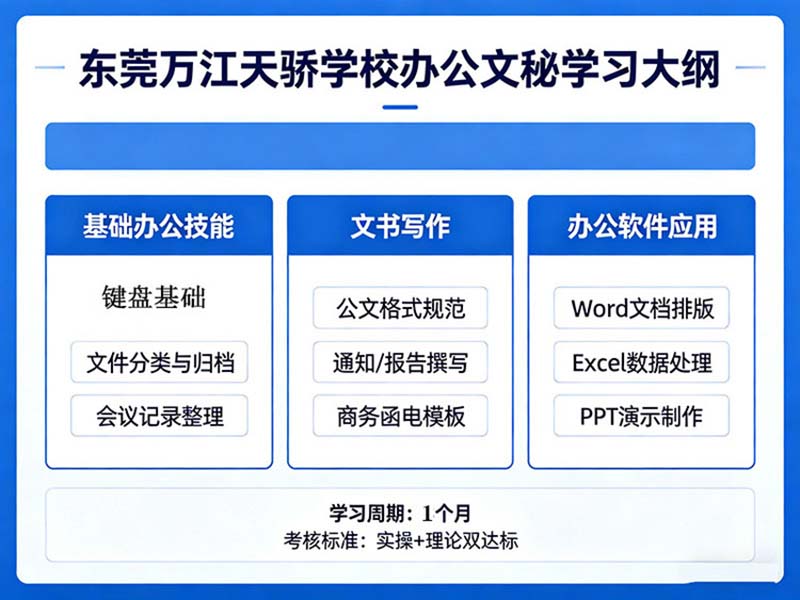 东莞万江天骄职校办公培训